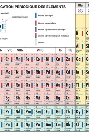 Chimie - Classification périodique des éléments (ed.2018)